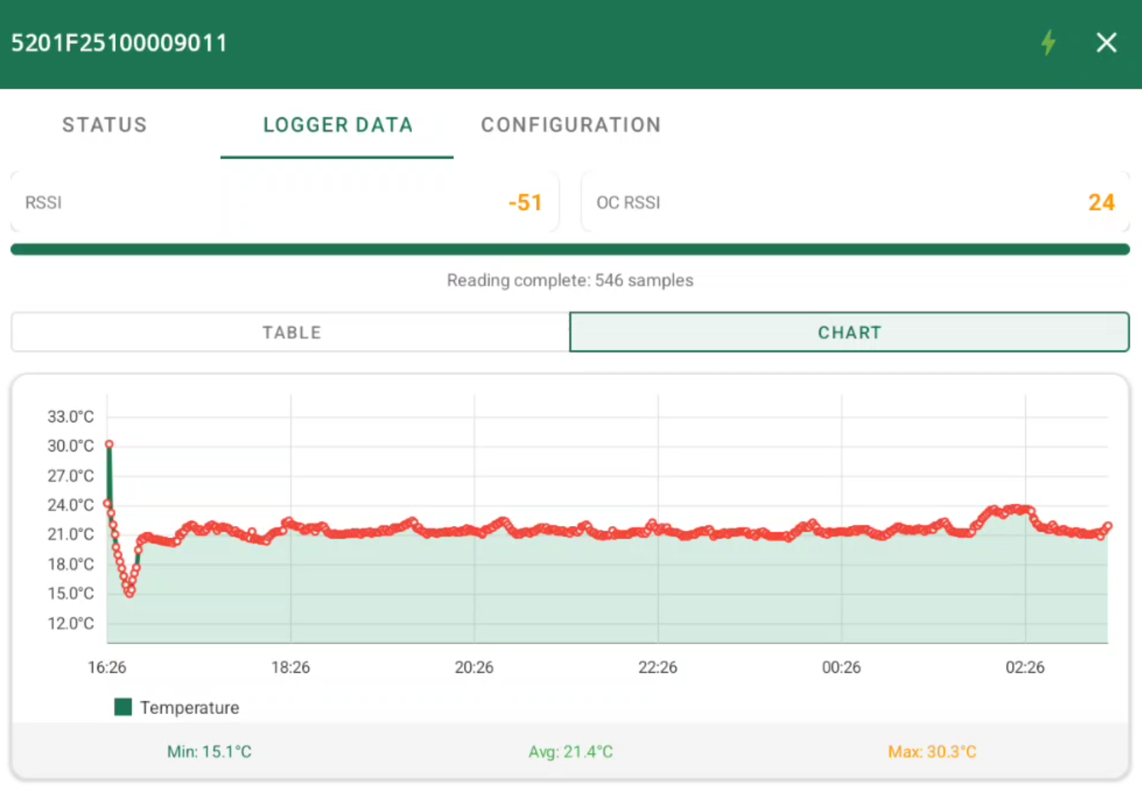 QDatDroid mobile graph view for logger data