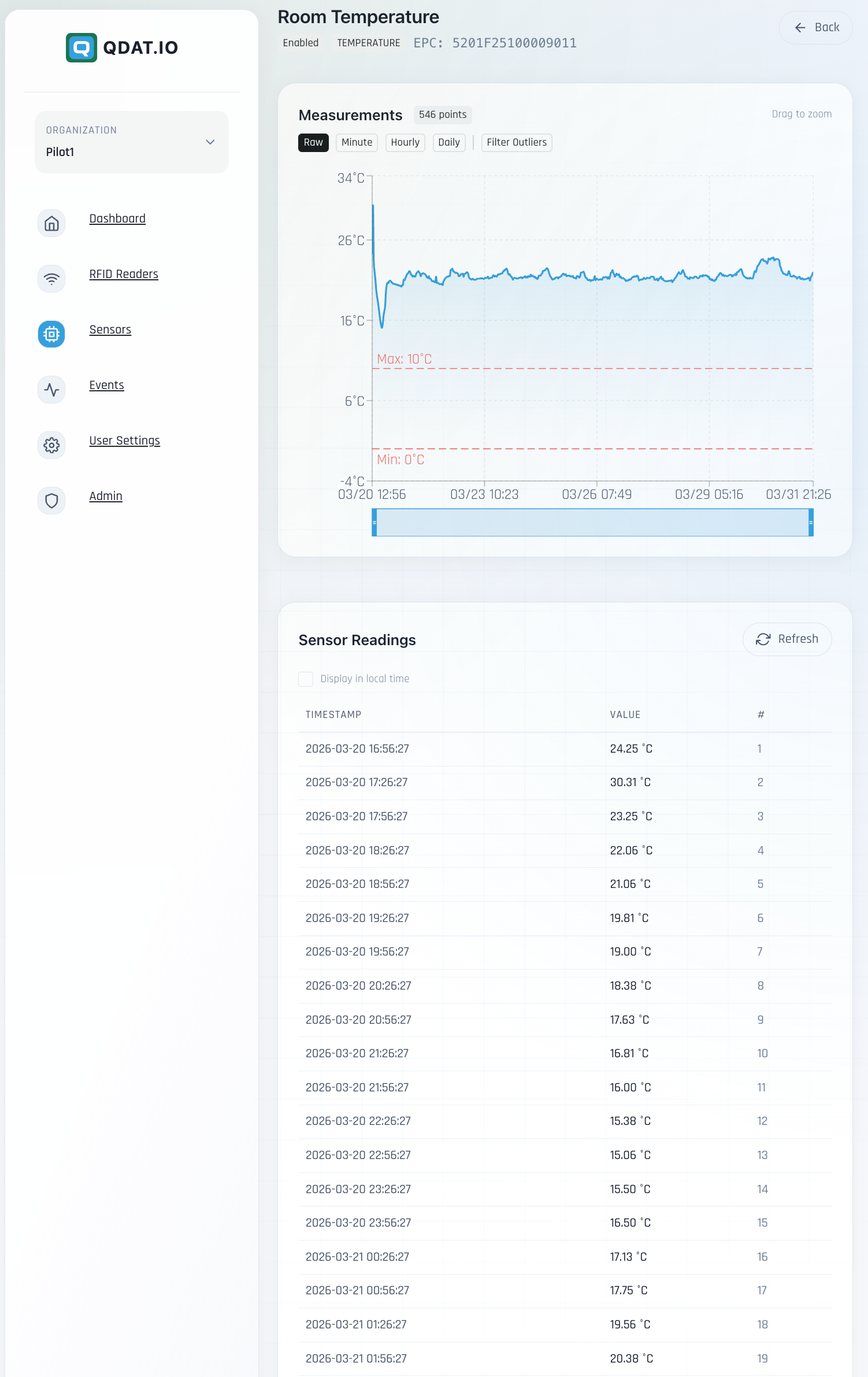 QDat.io sensor logs view