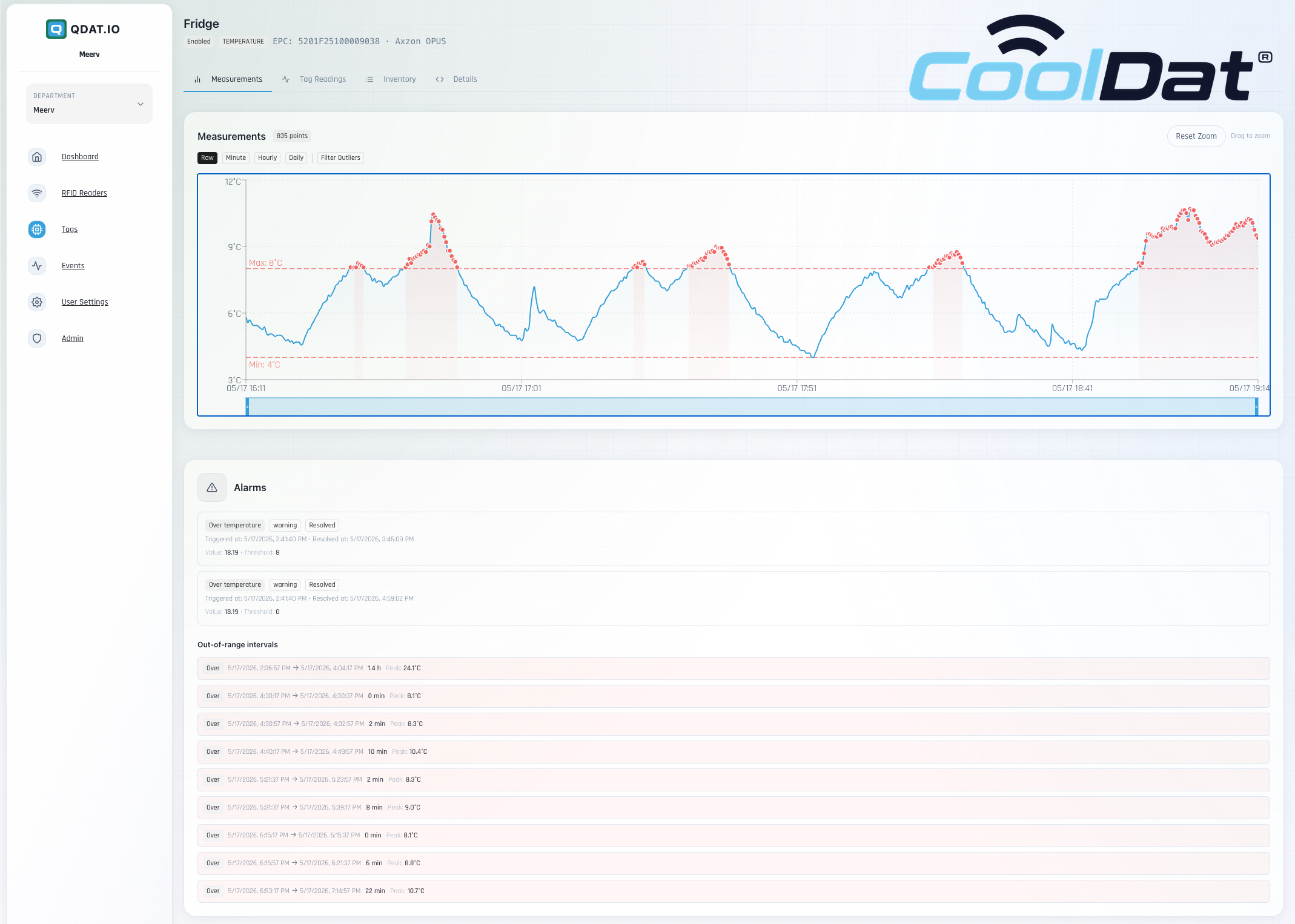 CoolDat® dashboard evidence trail — temperature chart with min/max set-points, highlighted out-of-range intervals, alarms, and timestamped excursion durations