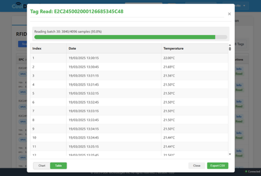 QDatFX table with timestamped temperature logs